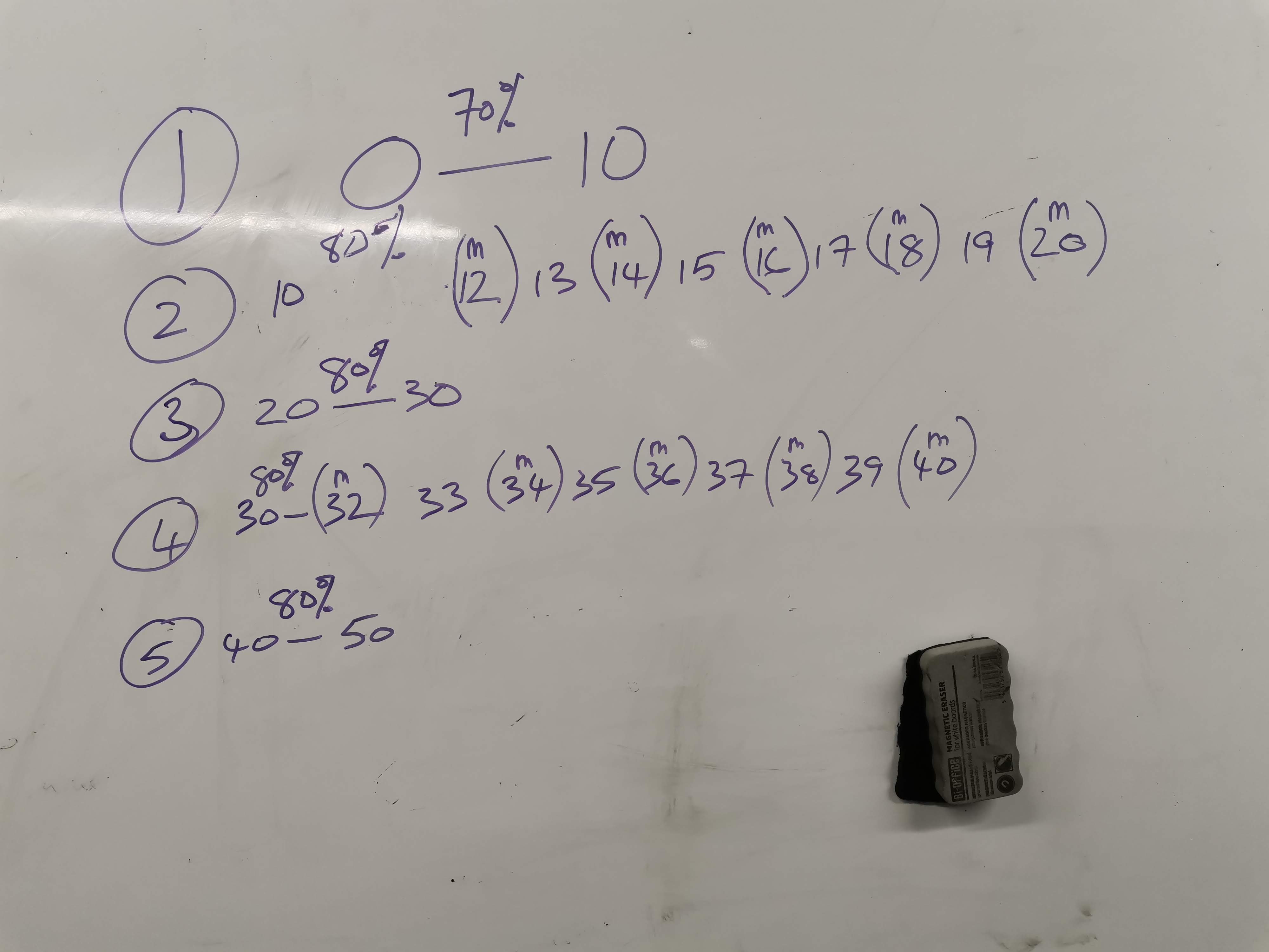 A photo of the whiteboard showing a hart rate intensity plan.